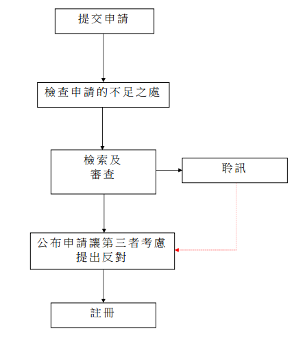 商標.png 商標.png